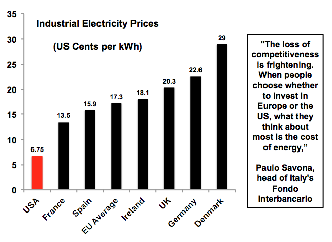 Costi energia elettrica in vari paesi, da Forbes