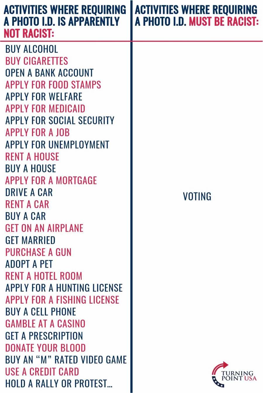 list of activities that require ID in the USA, vs. voting as the only exception